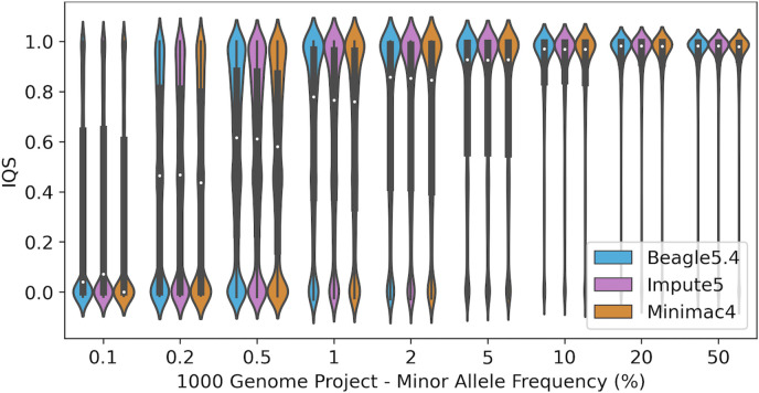 Fig 10