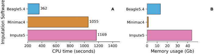 Fig 15