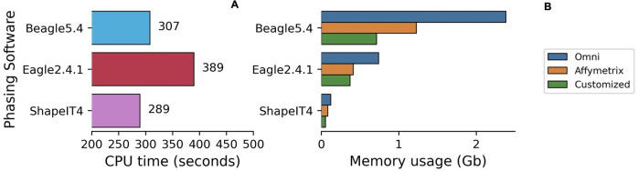 Fig 6