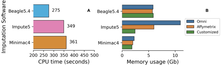 Fig 14