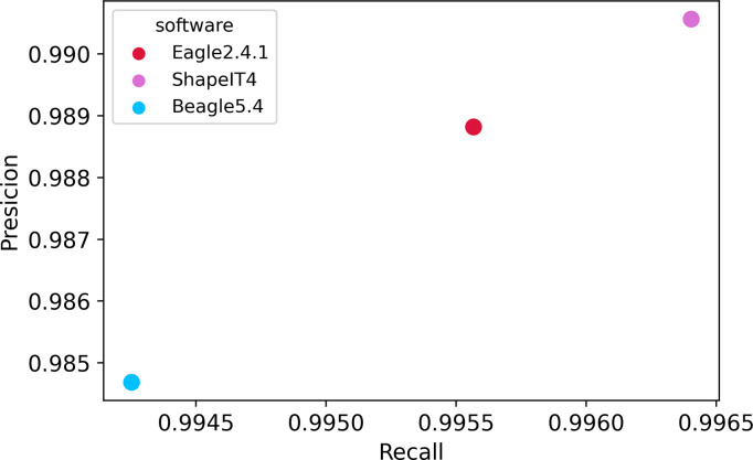 Fig 4