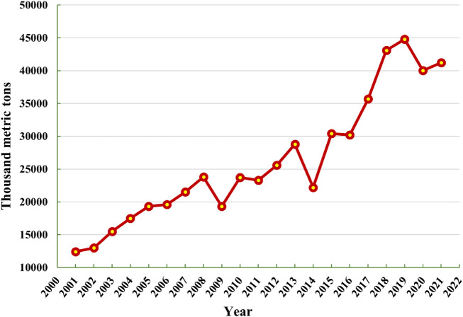 Figure 1