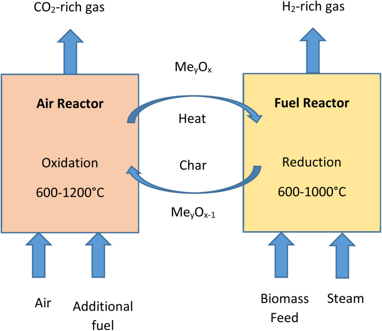 Fig. 10