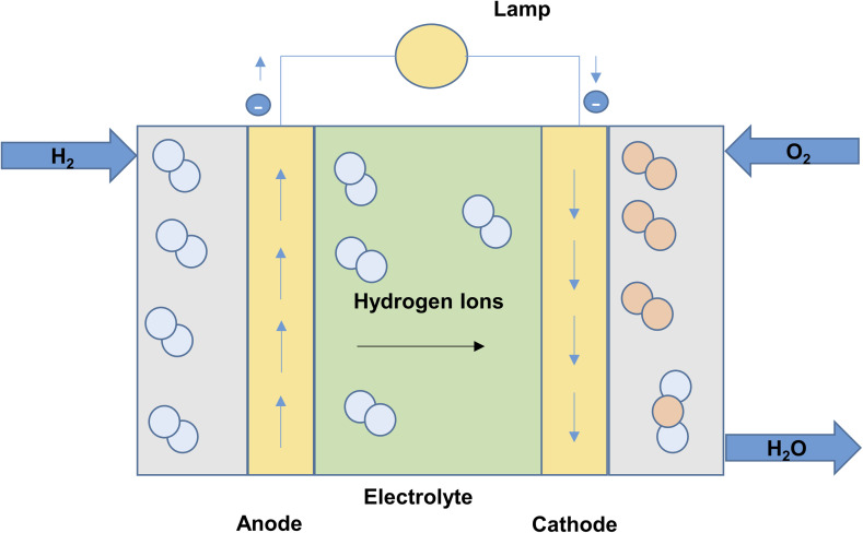 Fig. 13