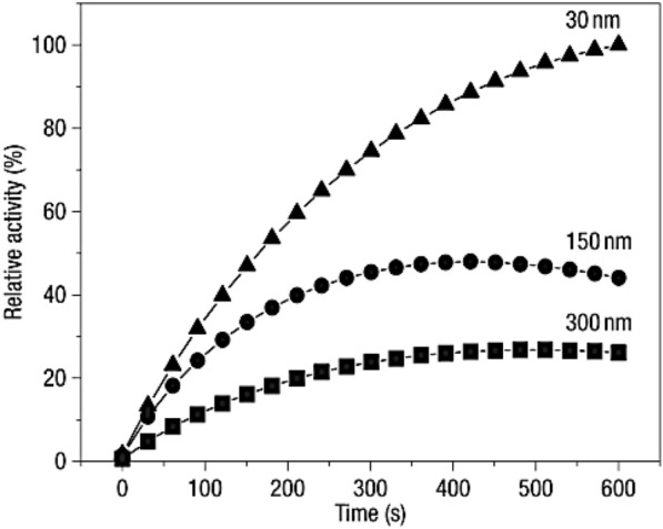 Fig. 11