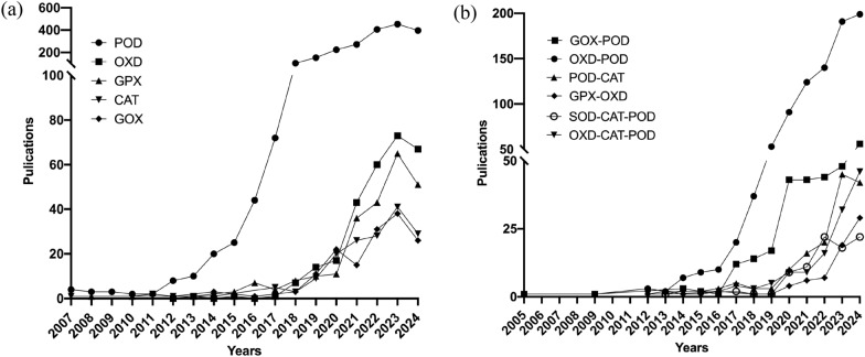 Fig. 3