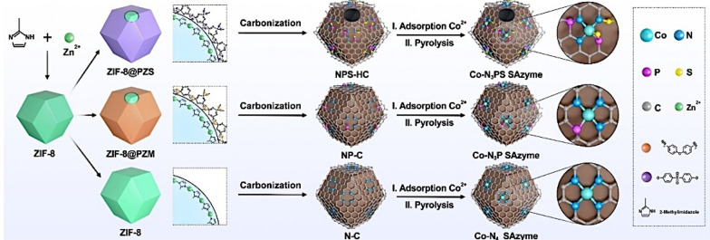 Fig. 10