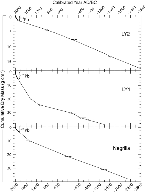 Fig. 2.