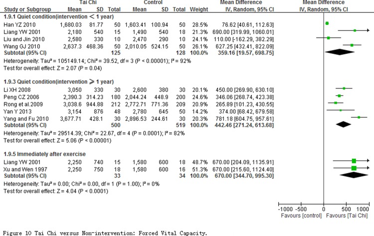 Fig 10