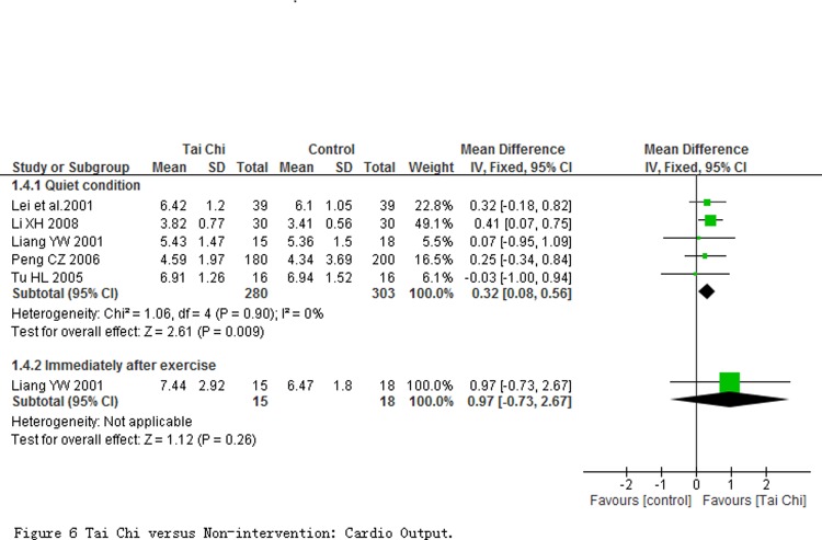 Fig 6