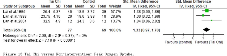 Fig 13