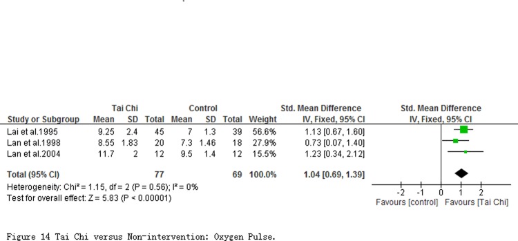 Fig 14