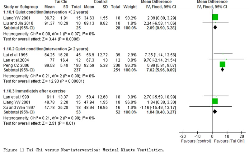 Fig 11