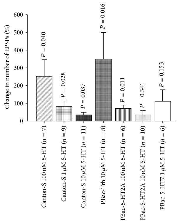 Figure 14