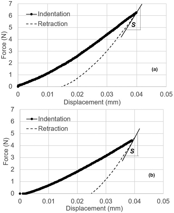 Figure 4.