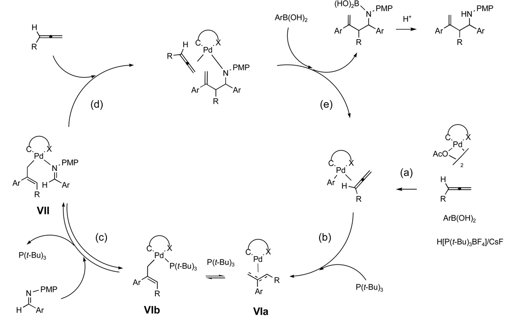 Fig. 6
