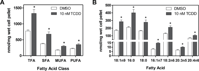 Fig. 9.