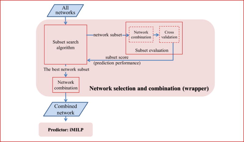 Figure 5