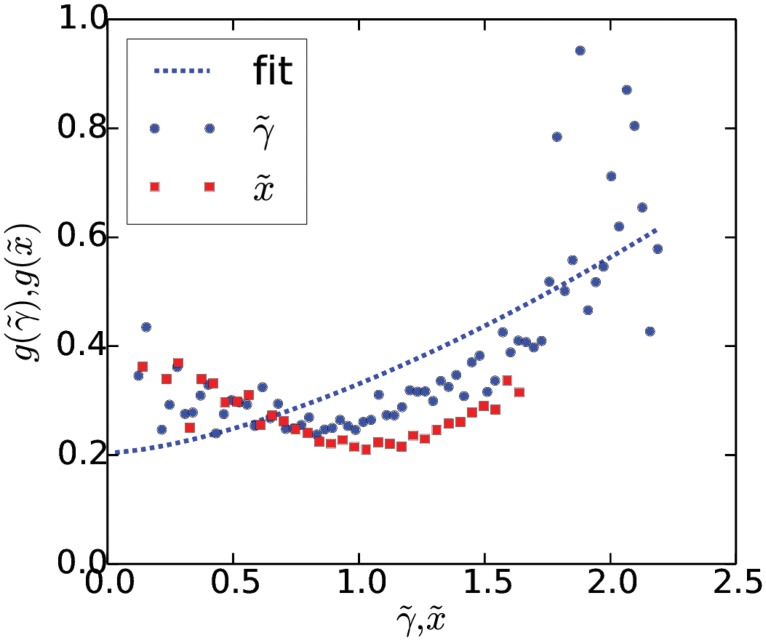 Fig 5