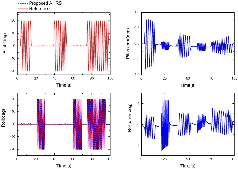 Figure 13