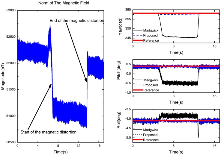 Figure 15