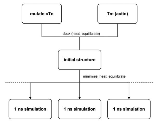 Fig. 10