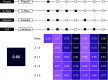 Figure 2 is a set of one table and one box matrix. The tabular representation depicts the model and reference set in nine columns. The first two columns, lists parameters for the various models and the last seven columns, lists positives and negatives. The box matrix has eight columns, depicting input parameters for the various models and five rows, depicting cytotoxicity filtering levels. The box on the bottom left with a text that reads 0.86 depicts the balanced accuracy.