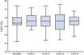 Figure S1