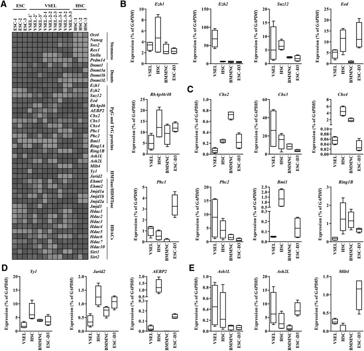 FIG. 3.