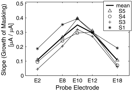 FIG. 8.