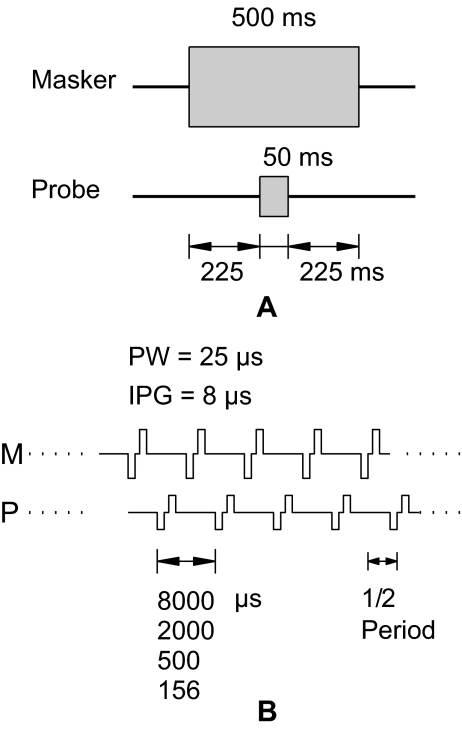 FIG. 1.