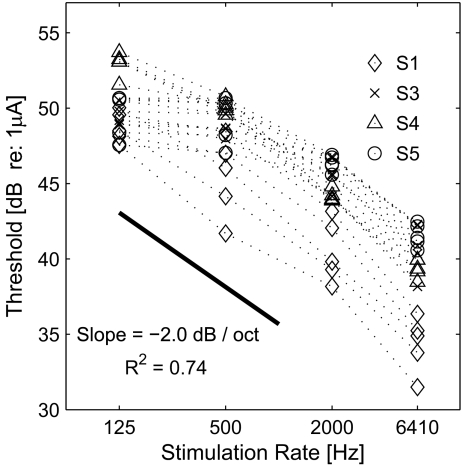 FIG. 3.