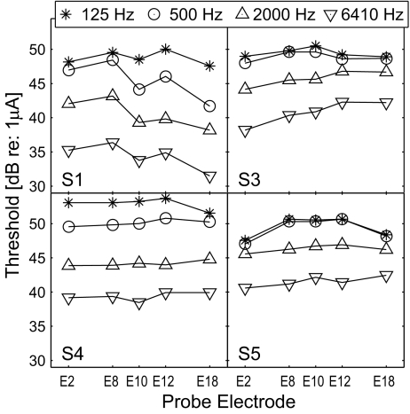 FIG. 2.