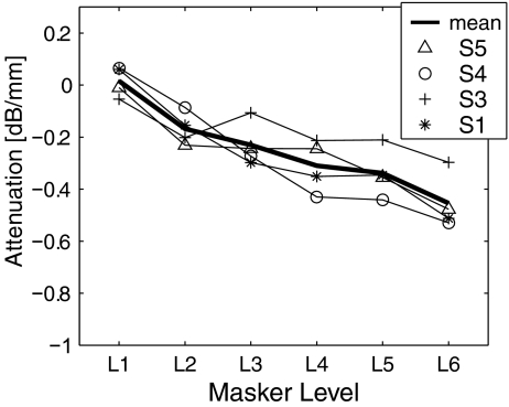 FIG. 6.