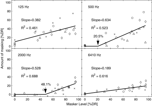 FIG. 9.