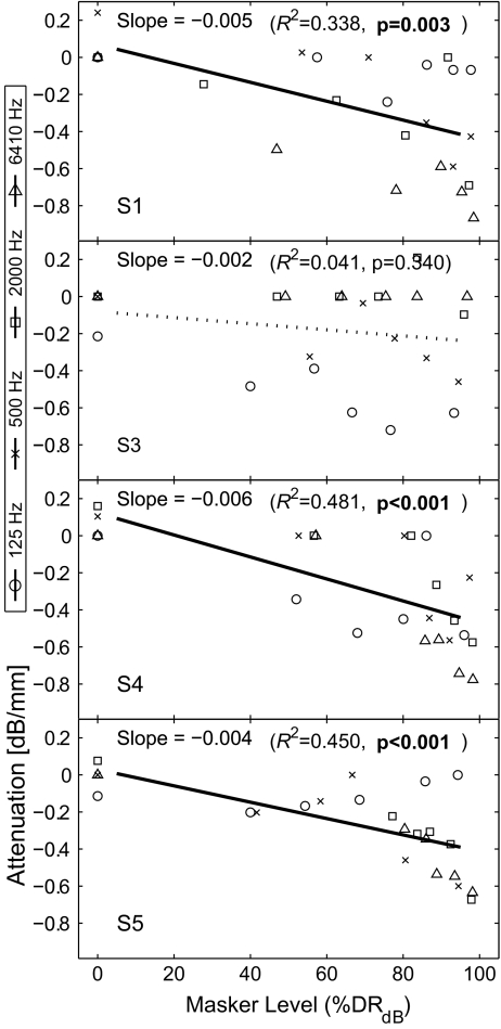 FIG. 7.