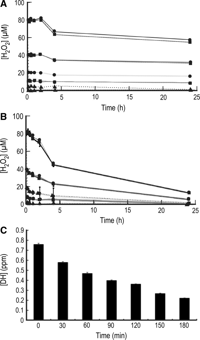 Fig. 2