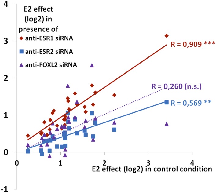 Figure 4—figure supplement 5.