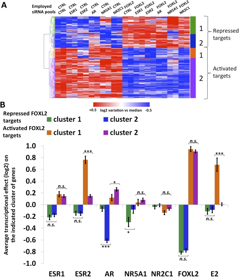 Figure 4—figure supplement 2.