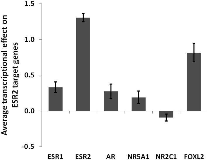 Figure 4—figure supplement 1.