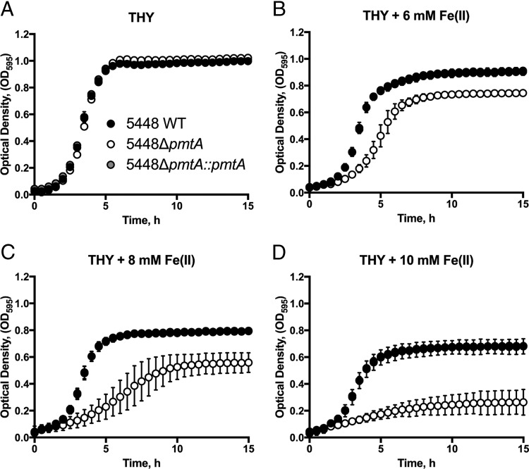 FIG 2