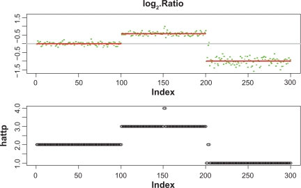 Figure 3.