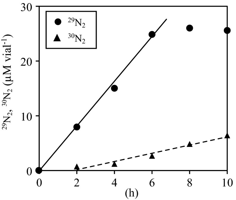 Fig 5