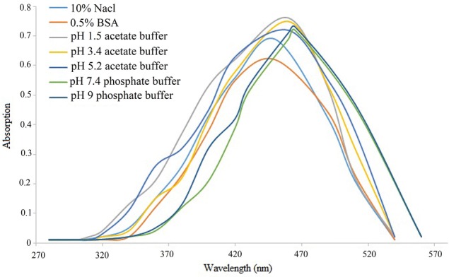 Fig. 9