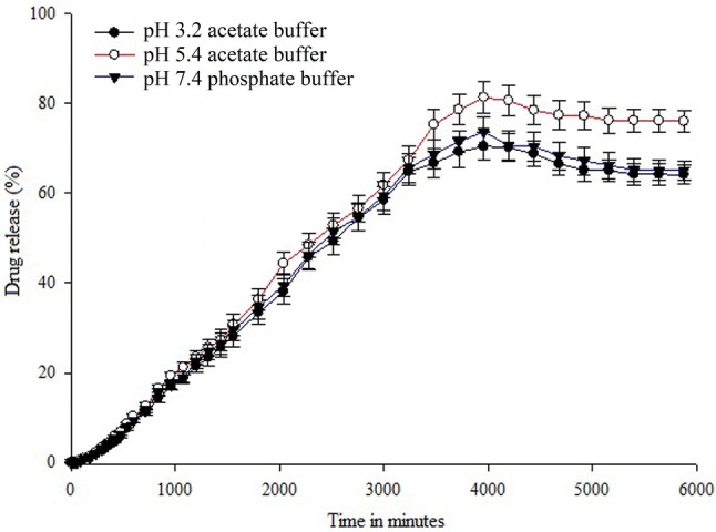 Fig. 10