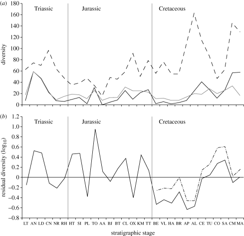 Figure 2.