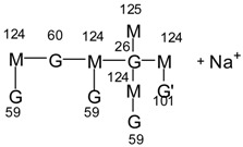 graphic file with name polymers-10-00022-i027.jpg