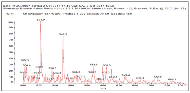 Figure 5