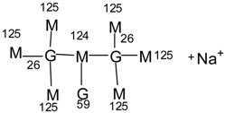 graphic file with name polymers-10-00022-i026.jpg