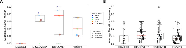 Figure 3: